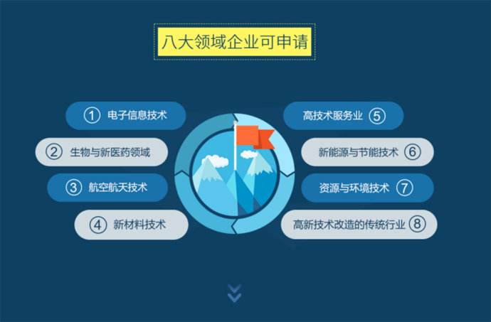 ���й����ȡ�̽�������ġ��ƻ������߽��Ϸʸ��������¼�����ҵ