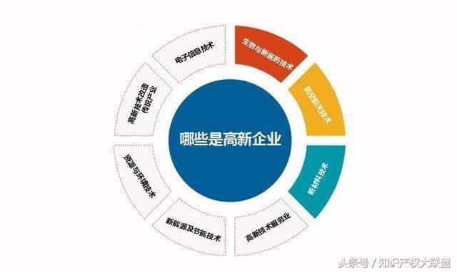 ��ɽ���¼�����ҵ�϶���������ҵ�ٴγ�Ϊ���Ҿ��������е����ȼ���10���Ҹ߿Ƽ���ҵ����������������Σ�