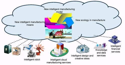 ��ǿ����������̬��ϵ��������ɴ�ʩ